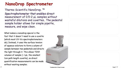 The Nanodrop Spectrophotometer: Quantification Made Easy .